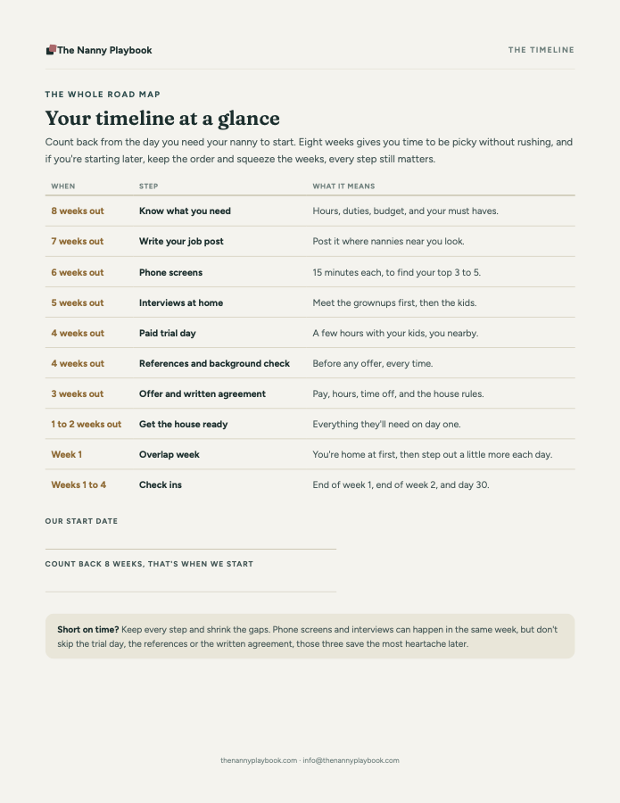 Guide page: your timeline at a glance, eight weeks of steps in order