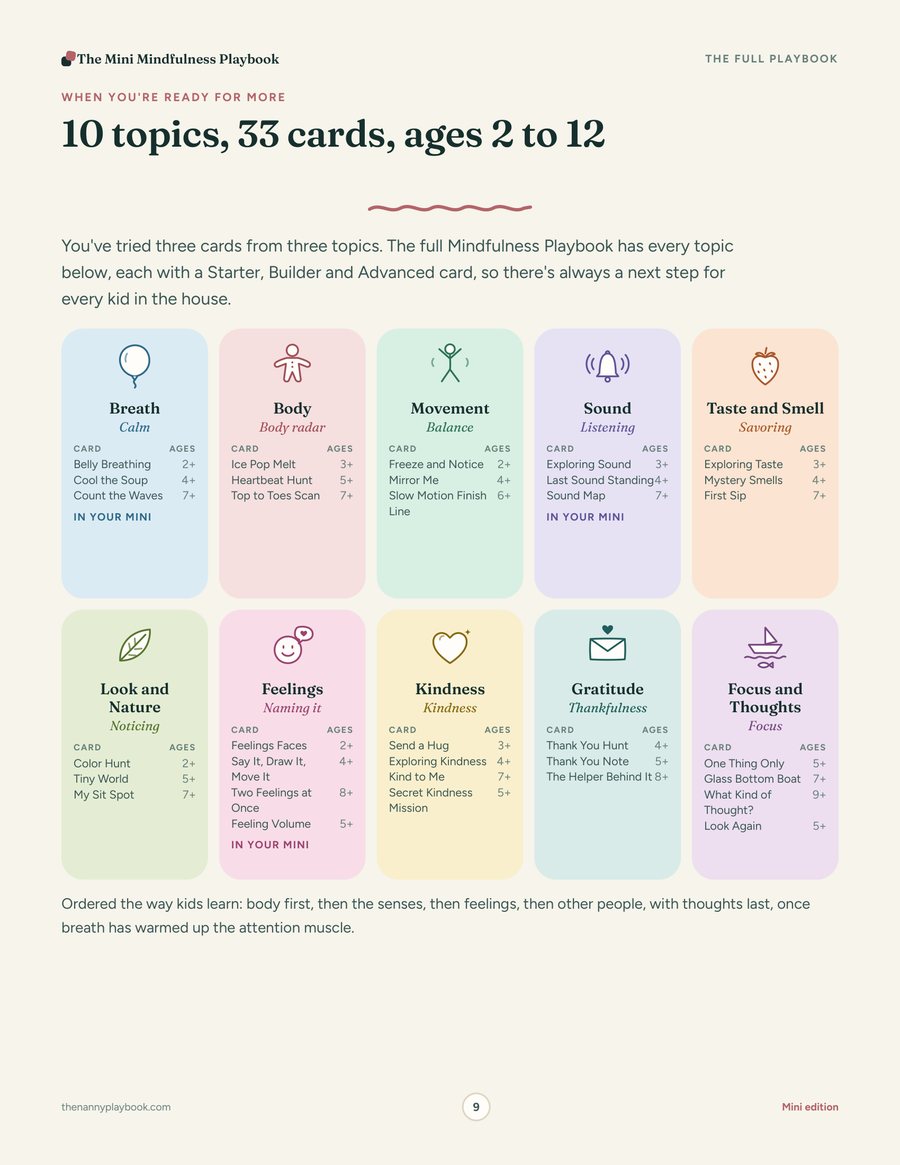 Map of all ten topics